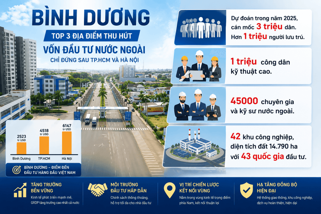 Thuận An là khu vực sở hữu nhiều khu công nghiệp của Bình Dương