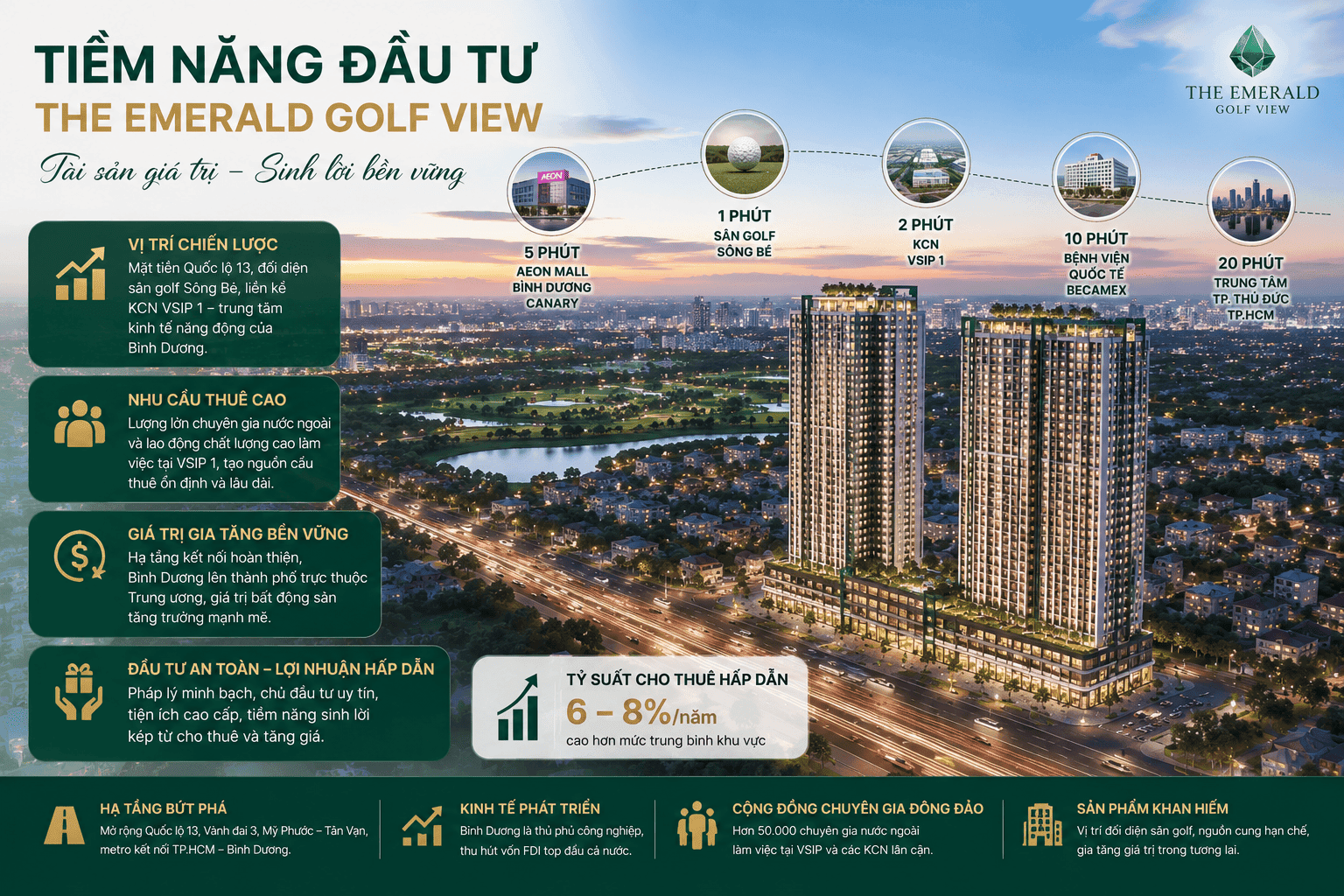 tiềm năng đầu tư